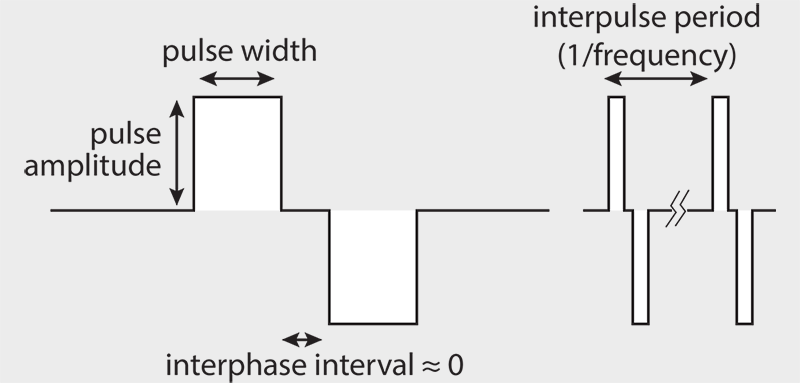 Biphasic Pulses